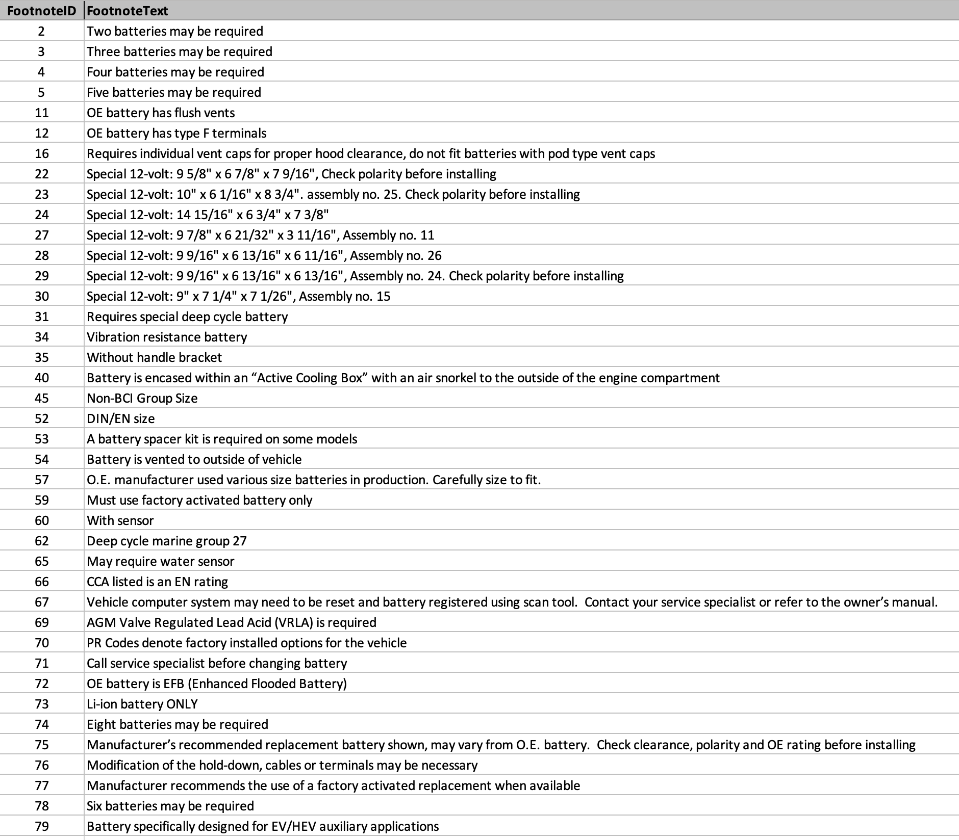 Battery Finder Footnotes Key